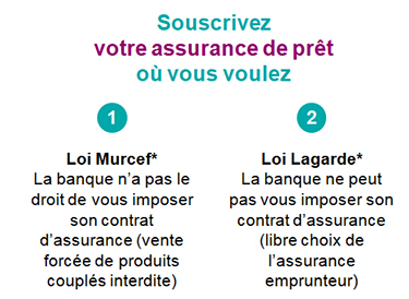 assurance de prêt loi murcef loi lagarde