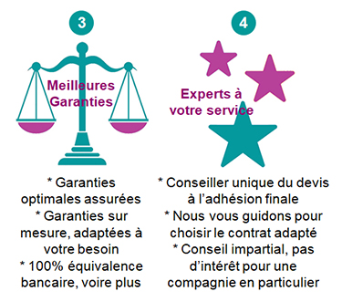 simulation assurance pret immobilier