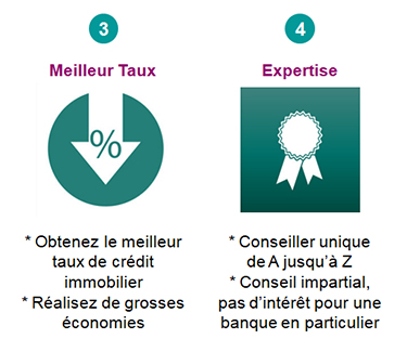 meilleur taux prêt immobilier