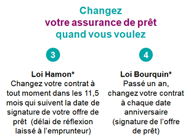 assurance de prêt loi hamon loi bourquin