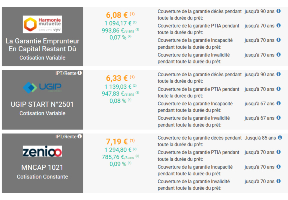 comparateur simulateur économies assurance de prêt