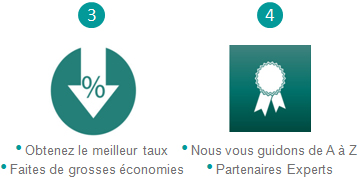 meilleur taux prêt immobilier