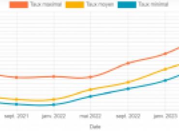 Optimisez votre crédit immobilier avec une délégation d'assurance