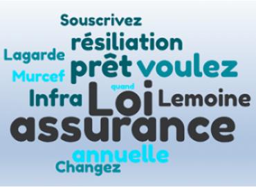  Loi Lemoine, la résistance des banques à la substitution d'assurance emprunteur