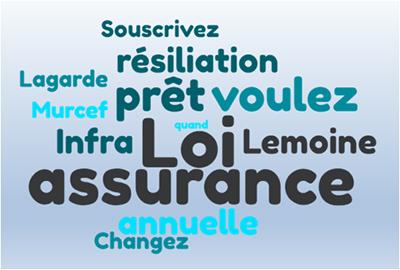  Loi Lemoine, la résistance des banques à la substitution d'assurance emprunteur